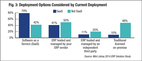 Fig. 3: Deployment Options Considered by Current Deployment