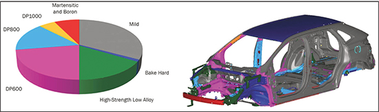 Fig. 12—Ford Edge