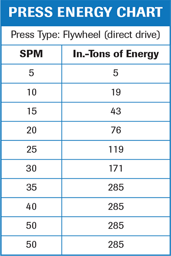 Press Energy Chart