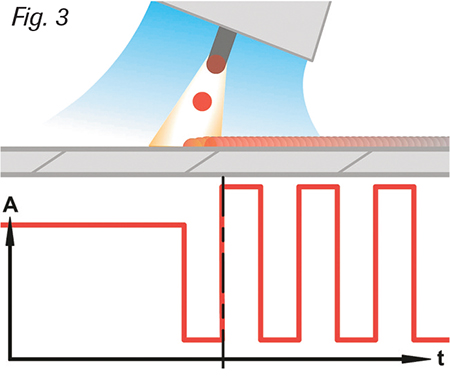 Fig. 3