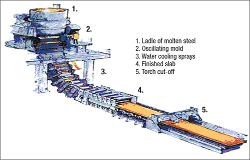 Molten steel from the BOF 