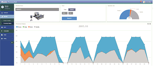 screenshot shows rocess time, standby time and alarm tie