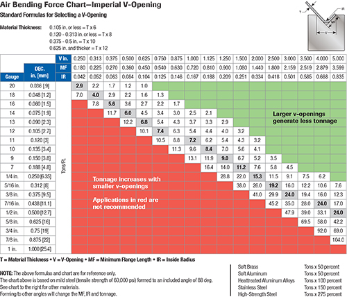 Press Brake Tooling Chart