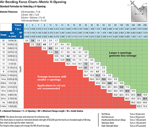 Press Brake Tonnage Chart