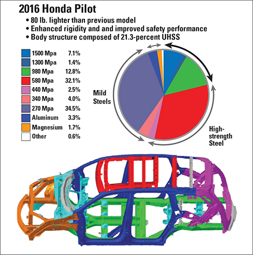 High-strength steel for big parts