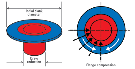 The Anatomy of a Deep-Drawn Cup