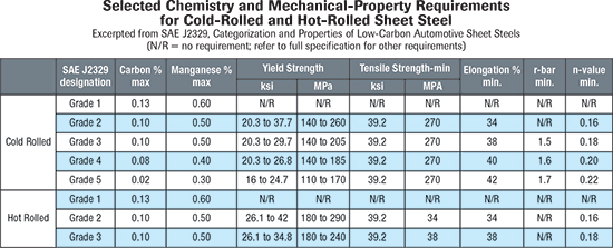 Know Your Sheetmetal Terminology Part 2 MetalForming Magazine Article