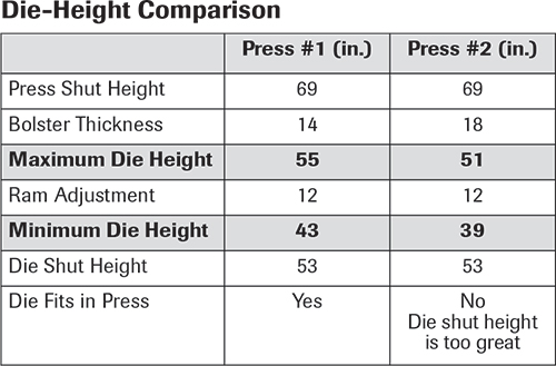 Press Brake Die Size Chart