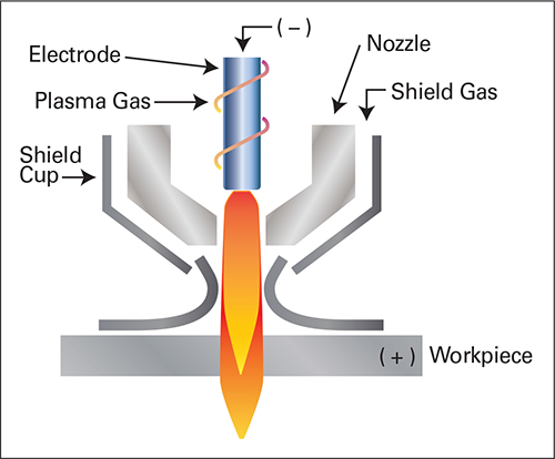 Achieving Premium Results with Plasma Cutting | MetalForming Magazine