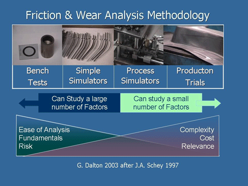 differences between bench and simulation tests