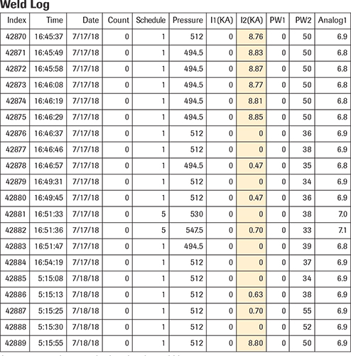Weld Log