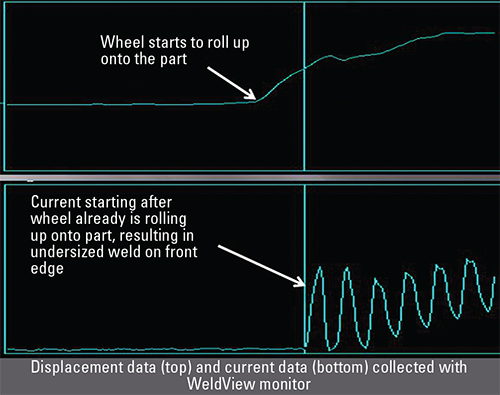 displacement data and current data collected with Weldview monitor