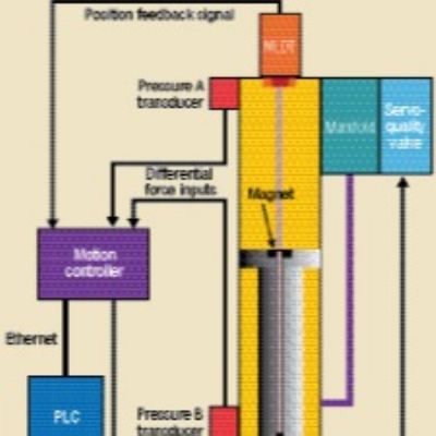 Smarter Motion Controls Promise Better Hydraulic-Press ...