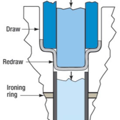 The History of Deep Drawing in America MetalForming 