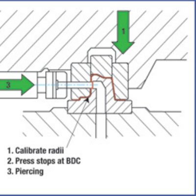 Servo-Press Technology: Drive Design and Performan...