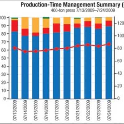 Adding Capacity Rate to the OEE Equation