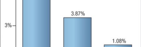 The Link Between Total Cost 
of Quality and Profitability