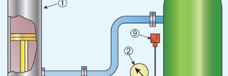 Press Pneumatic Counterbalances