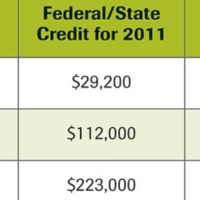 The R & D Tax Credit—
How to Lower Your Income-Tax Bill