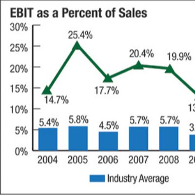 Survey Says: The Metalforming Industry is Strong