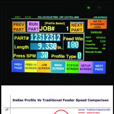 Servo-Feed Control Technology
