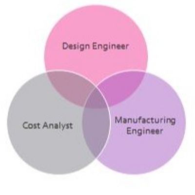 Designing for Additive Manufacturing: Consideratio...