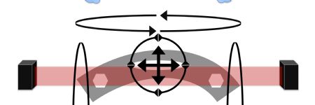 Understanding Sensors & Error-Proofing, Part 2: Failure Modes for Phot...