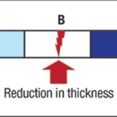 A Graphical Explanation of n-Value