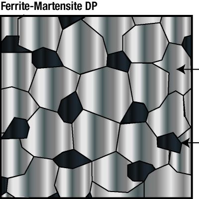 n-Values Differ for Advanced High-Strength Steels