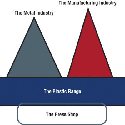 Moving Steel Developments from the Lab to the Pressroom