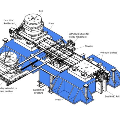 QDC Success for Munitions Plant