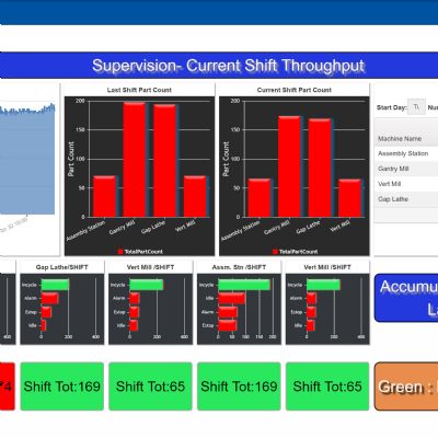 Expanded Machine Monitoring and Management via Rea...