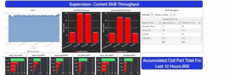 Expanded Machine Monitoring and Management via Real-Time Data Collection, Reporting