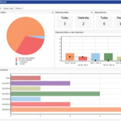 ERP Options Tailored to Small, Medium-Sized Manufacturers