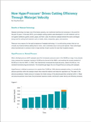 How HyperPressure Drives Cutting Efficiency Through Waterjet Velocity