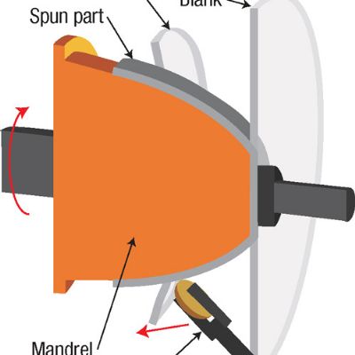 Metal Spinning Technology