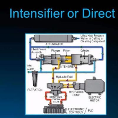 How to Get the Most Productivity and Profitability Out of Your Waterjet System