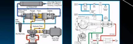 How to Get the Most Productivity and Profitability Out of Your Waterjet System