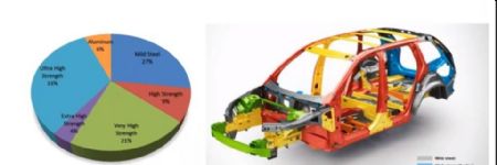 Modern Formability Simulation for Advanced High Strength Steel