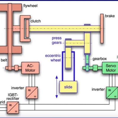 Servo Press Technology - Applications for Today an...