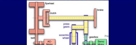 Servo Press Technology - Applications for Today and Tomorrow