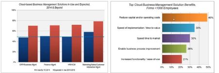 The Case for Cloud ERP - A Manufact...