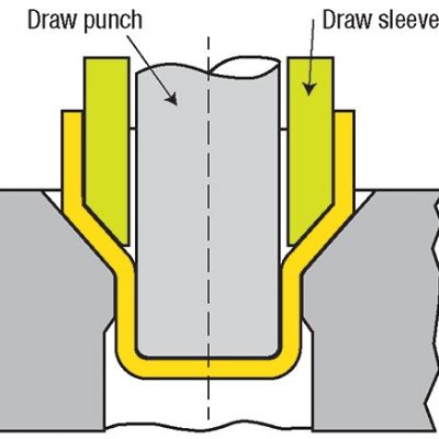 Redrawing and Ironing Cylindrical Shells, Part 1