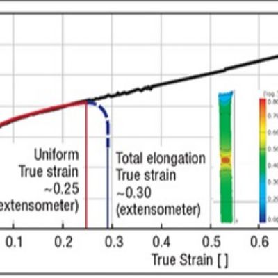 Digital Image Correlation: How It Changed the Tensile T...