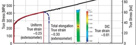 Digital Image Correlation: How It Changed the Tensile Test