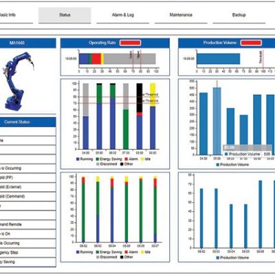 Robot Management System Incorporates Nonrobot Asse...