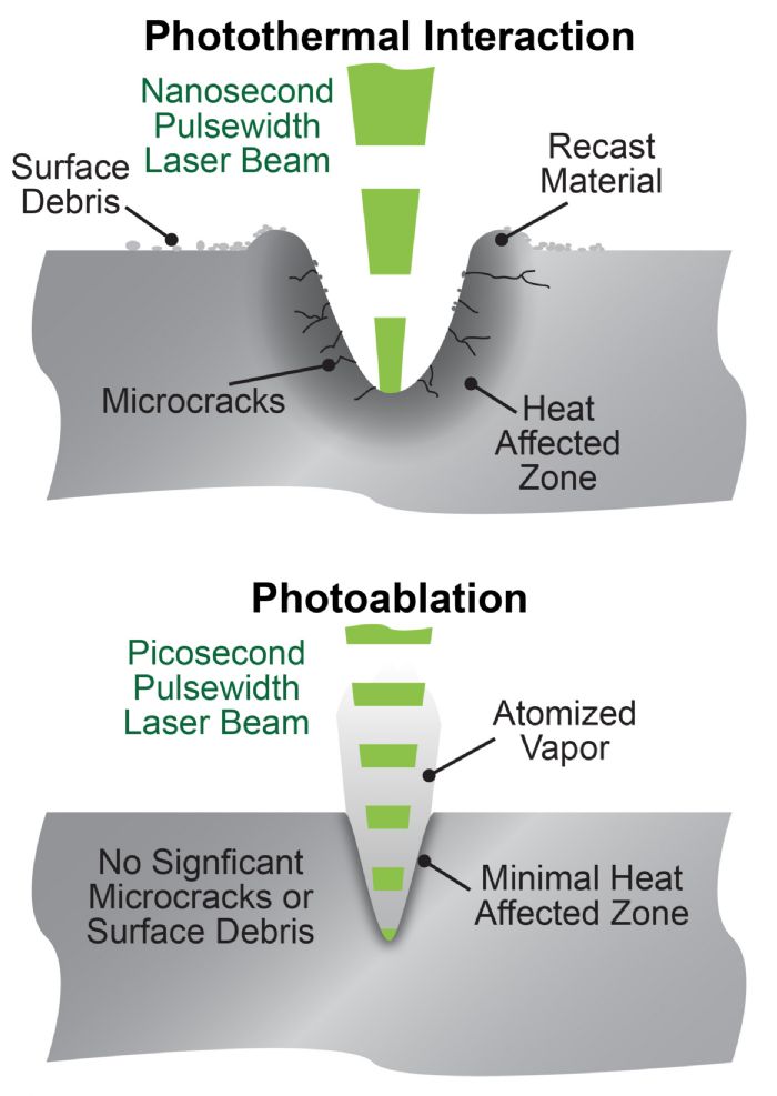 laser-cutting-Coherent-photothermal-HAZ-photoablation