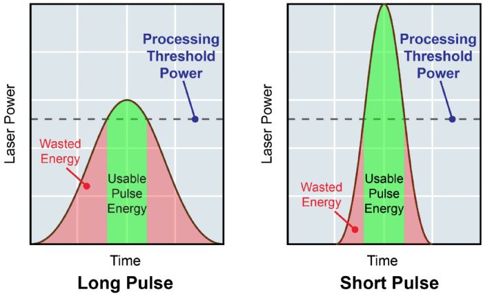 laser-cutting-Coherent-pulse-length-peak-power