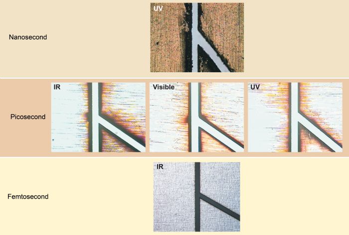 laser-cutting-Coherent-stainless-steel-IR-UV-wavelength