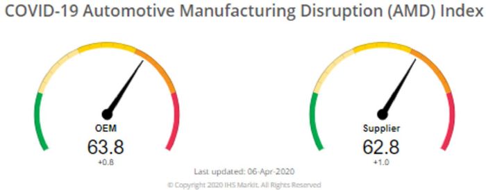 IHS-Markit-COVID-19-Automotive-Manufacturing-Disruption-Index